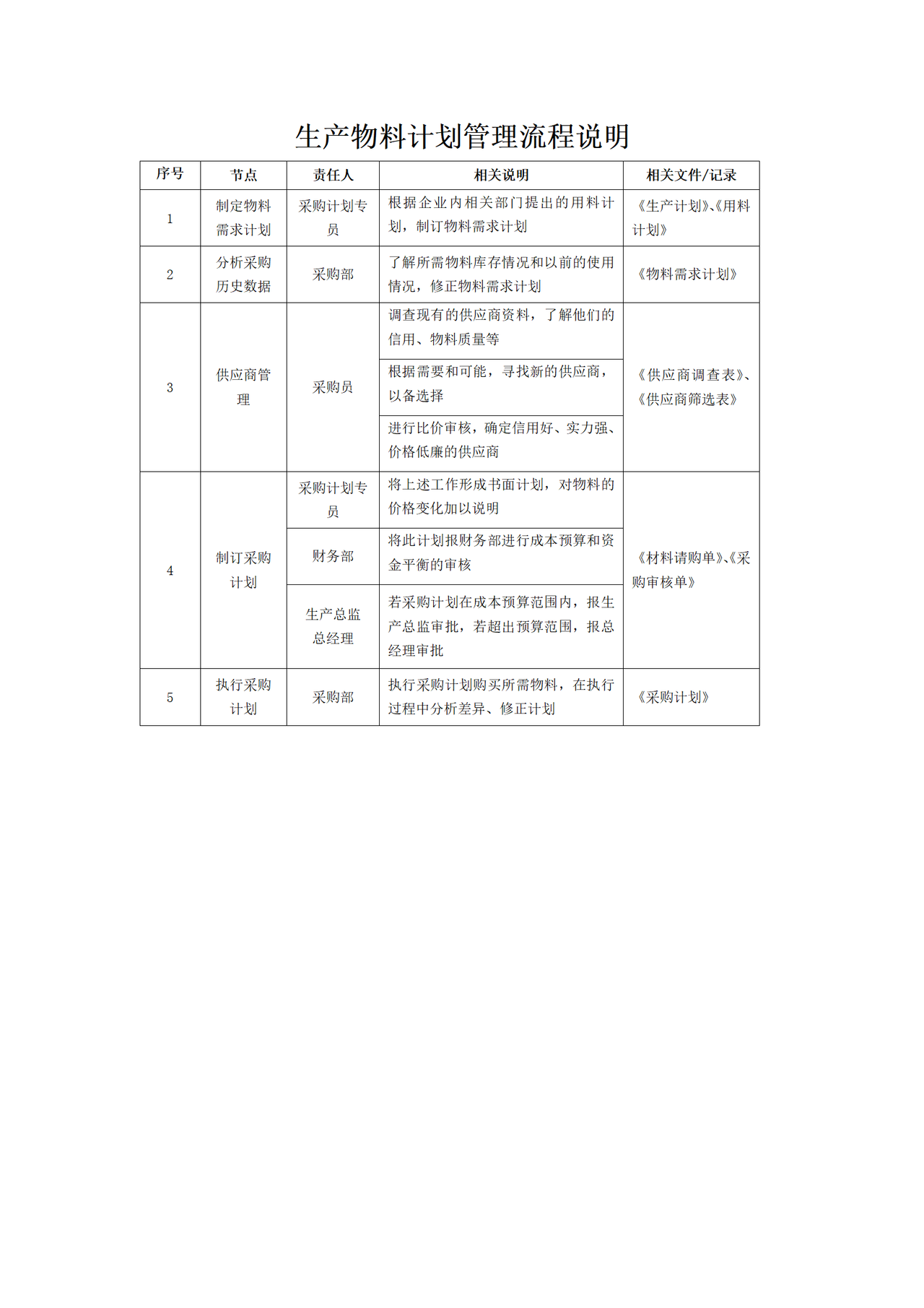 生产物料计划管理流程