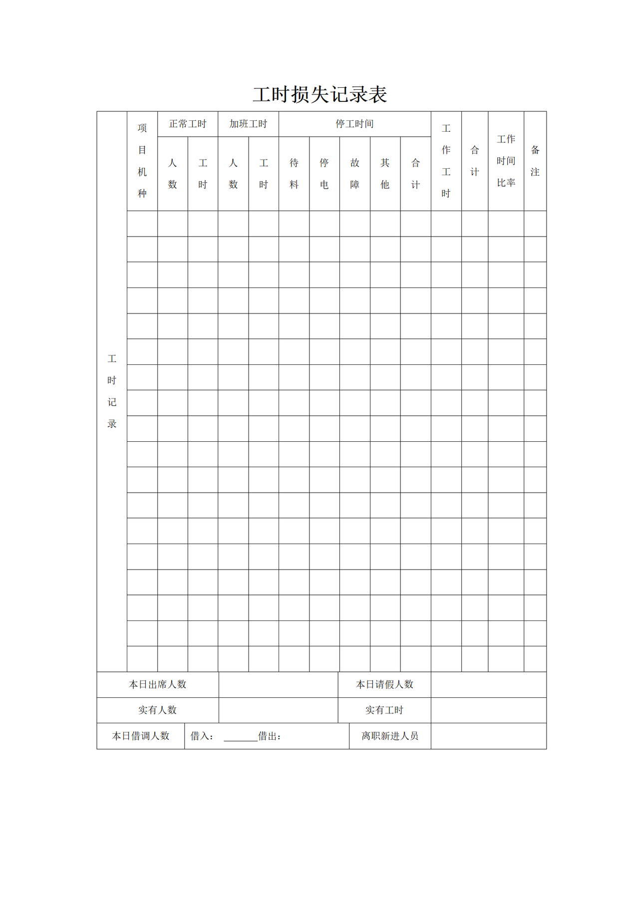 工时损失记录表