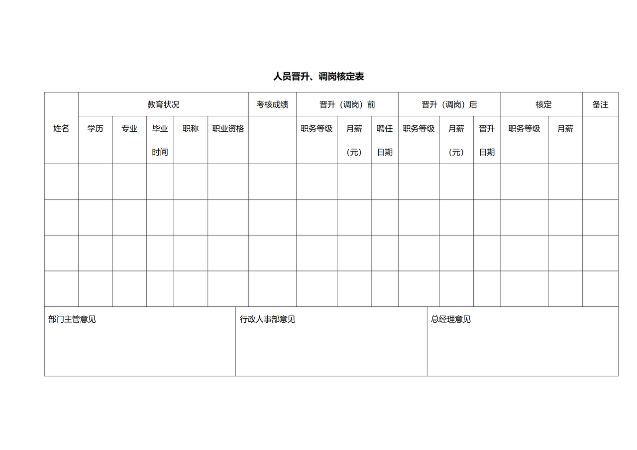 人员晋升、调岗核定表