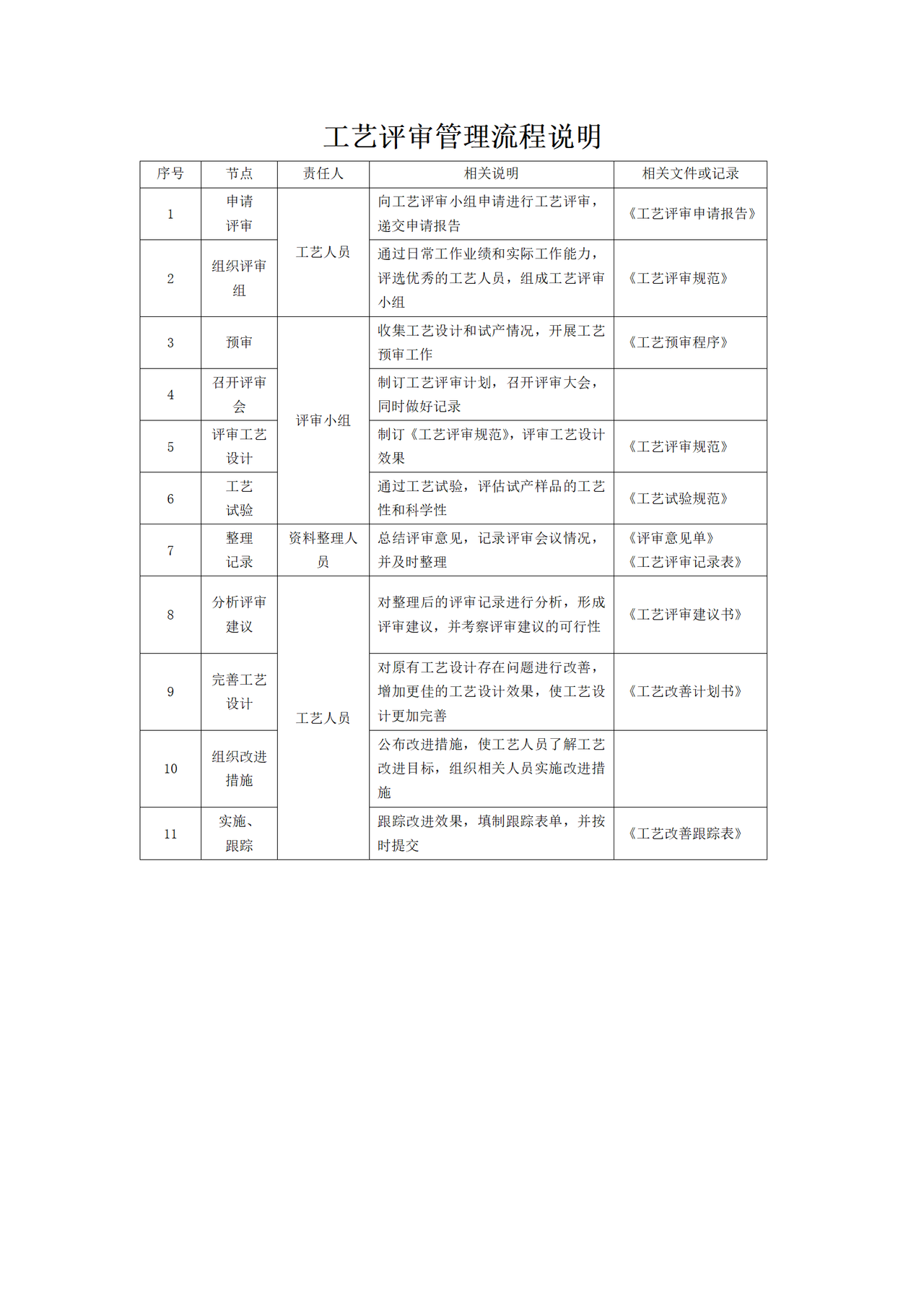 工艺评审管理流程