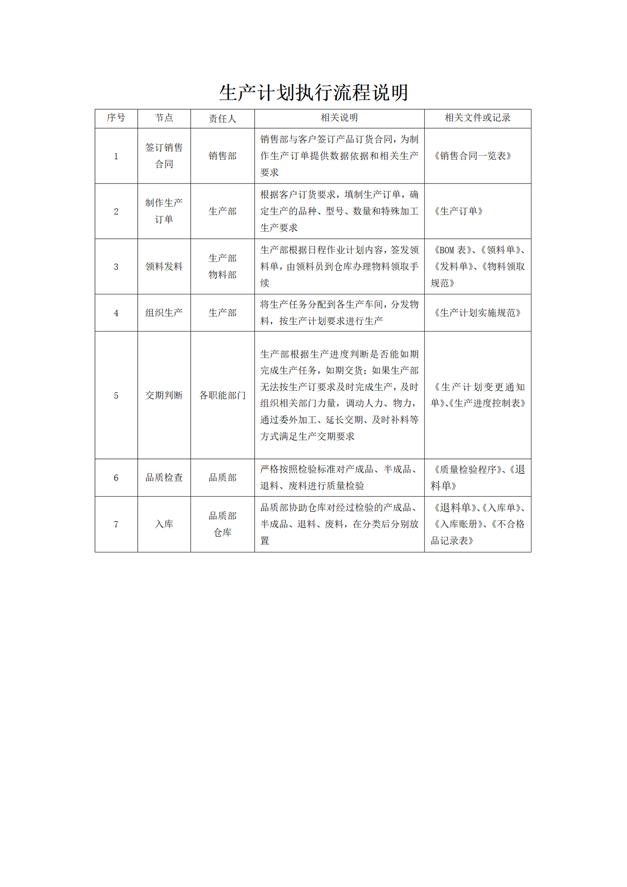 生产计划执行流程