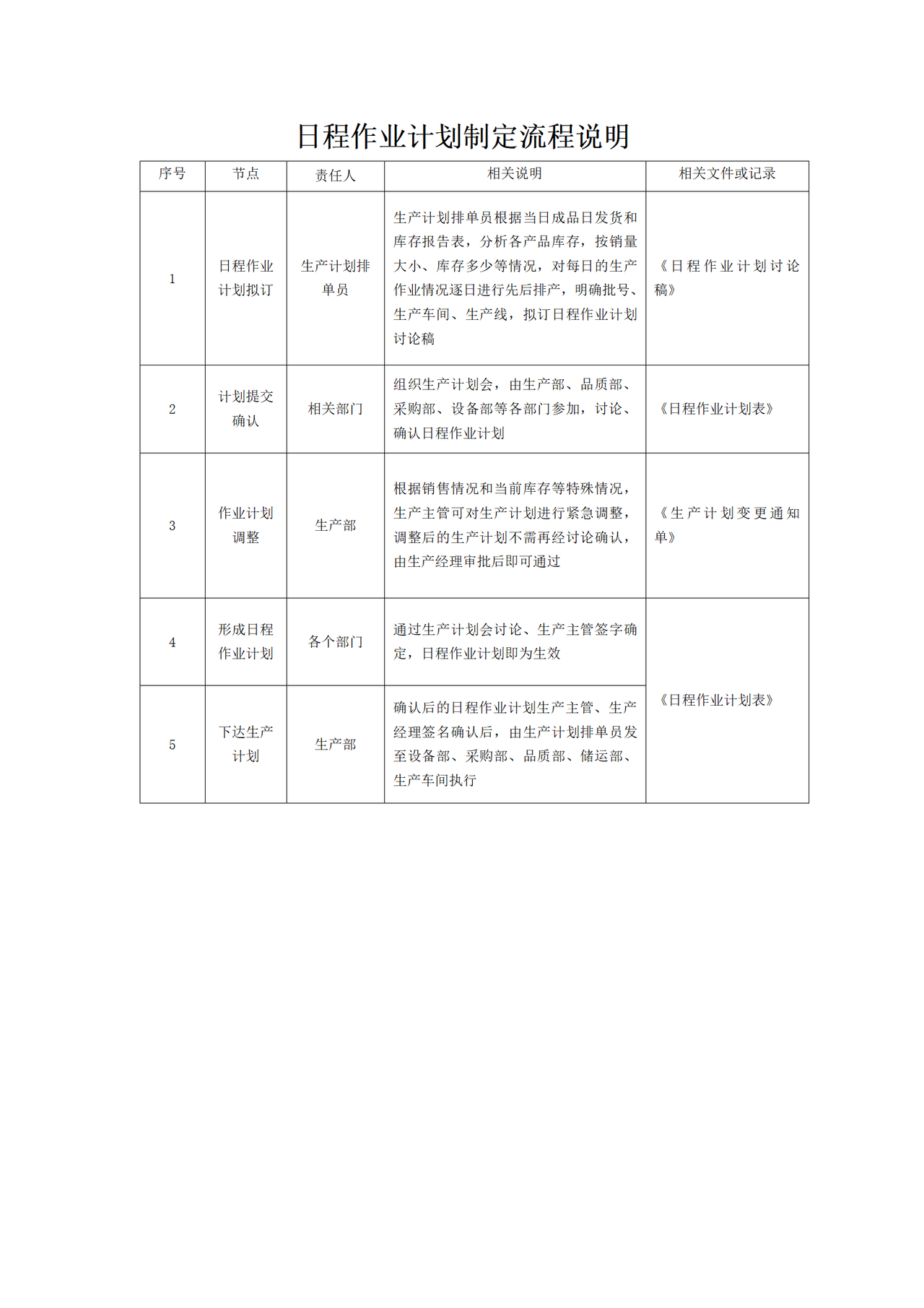 日程作业计划制定流程