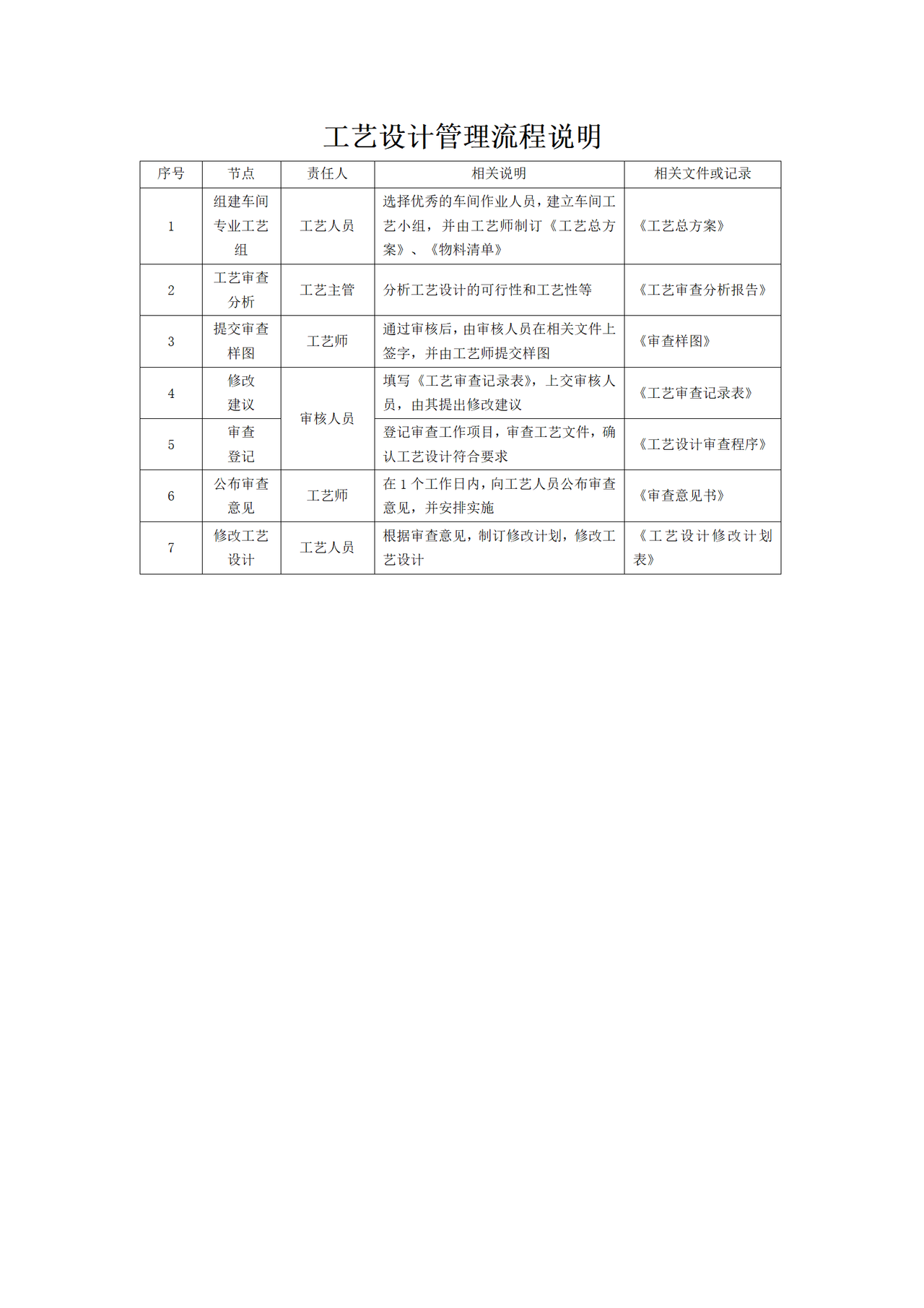工艺设计管理流程