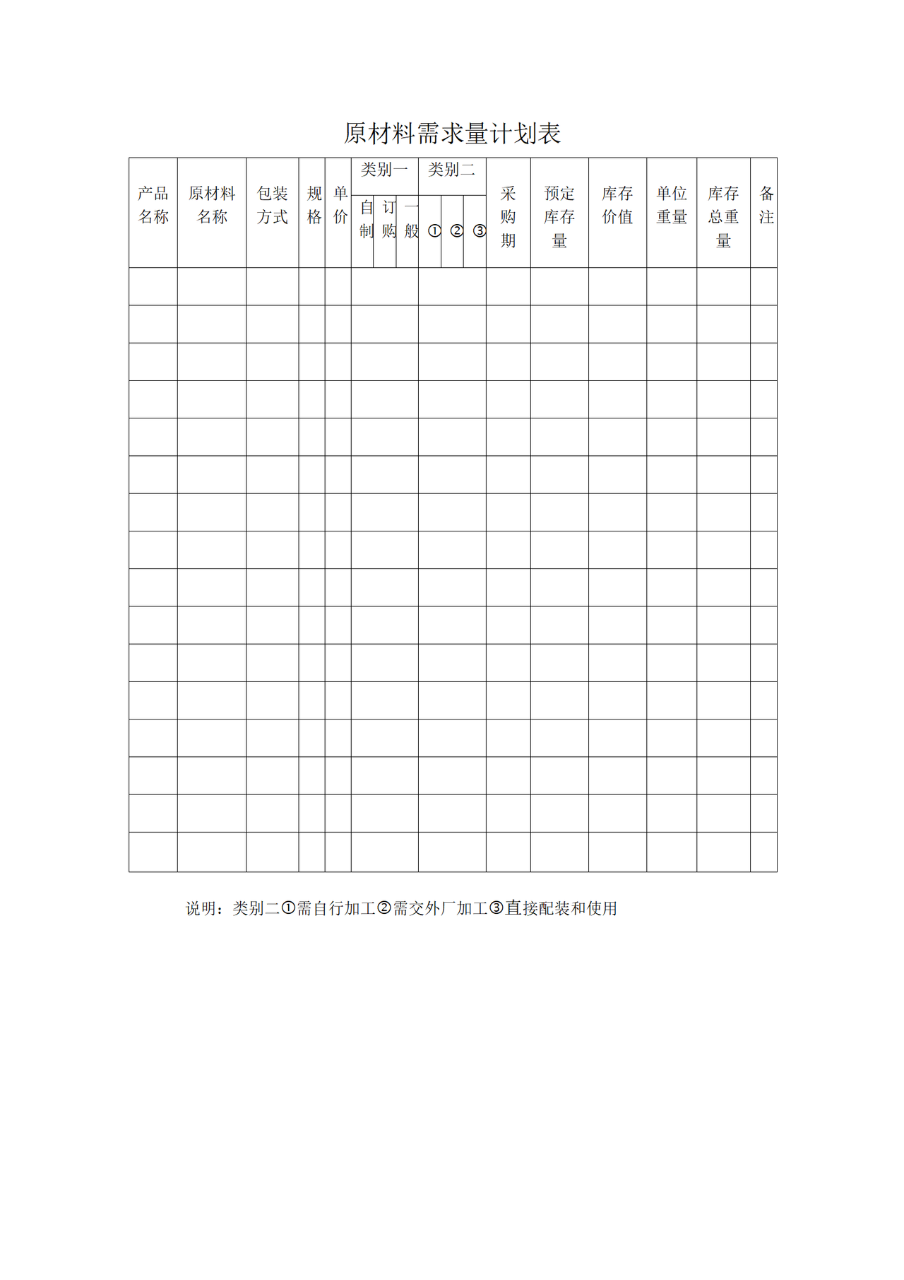 原材料需求量计划表