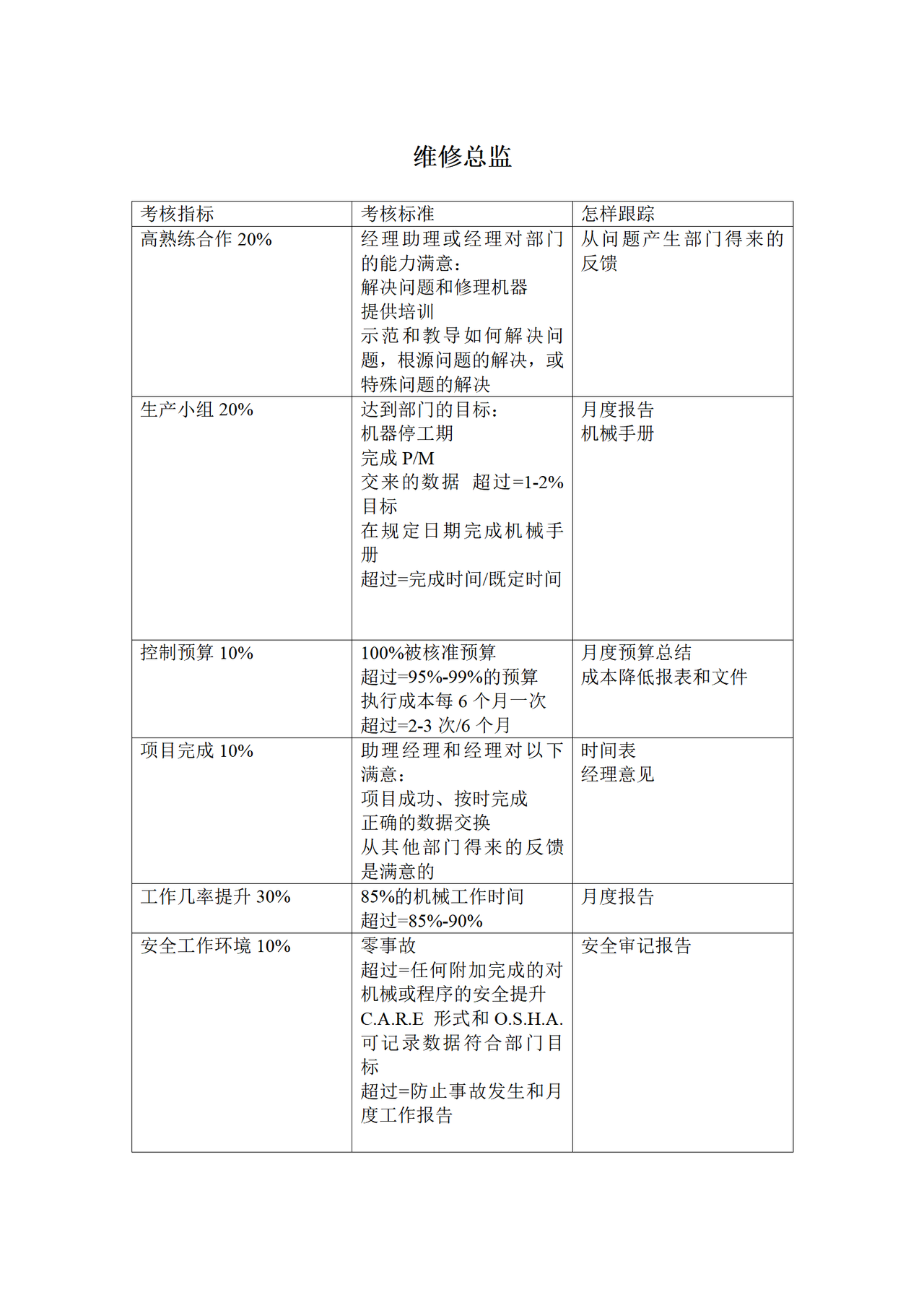 维修总监KPI考核指标