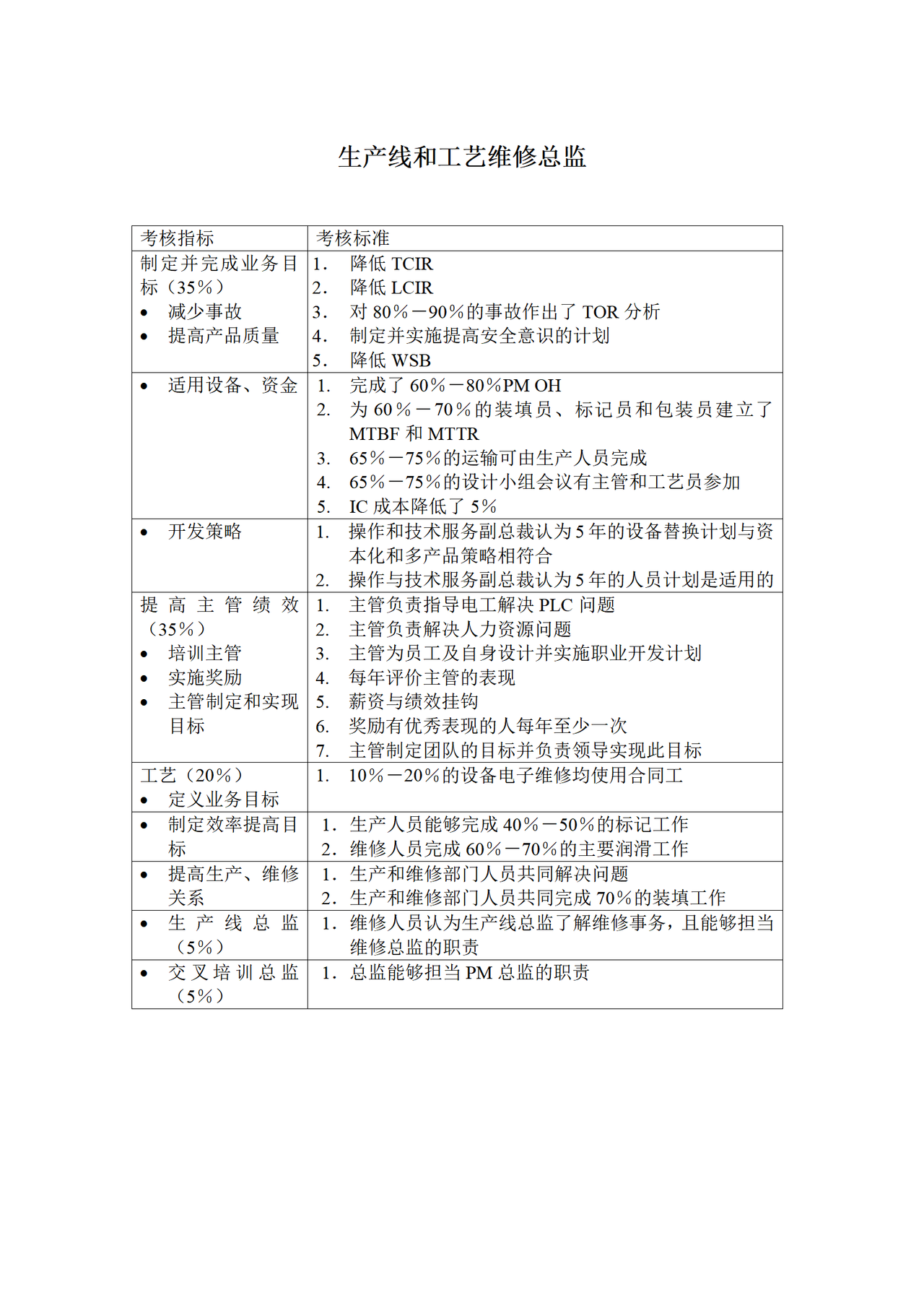 生产线和工艺维修总监KPI考核指标