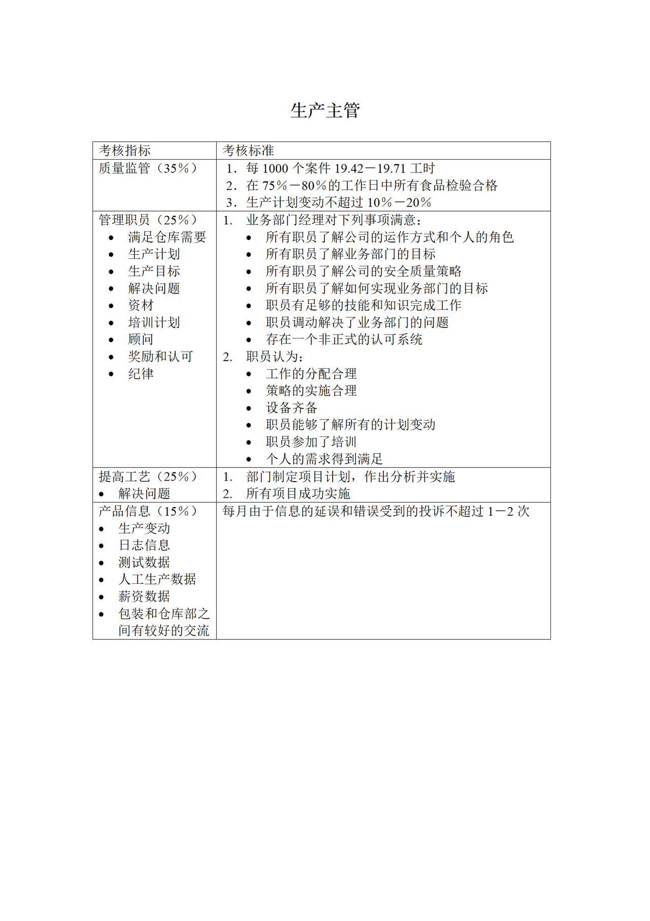 生产主管KPI考核指标