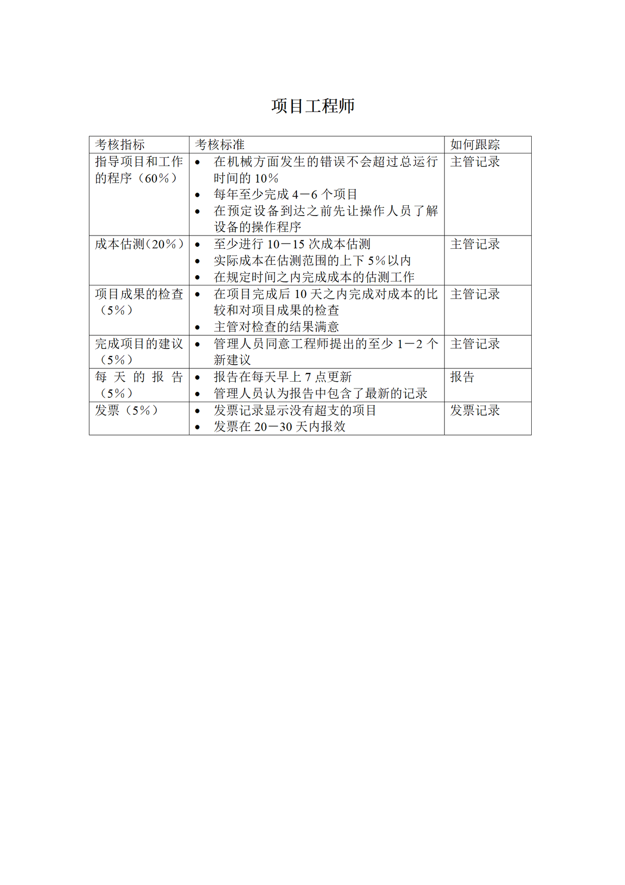 项目工程师KPI考核指标