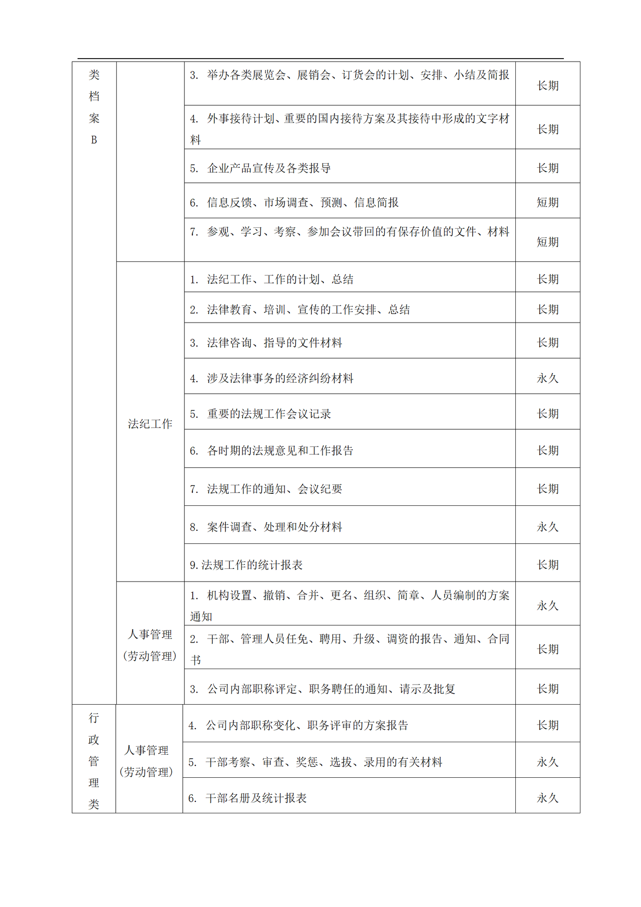 档案归档范围和保管期限表