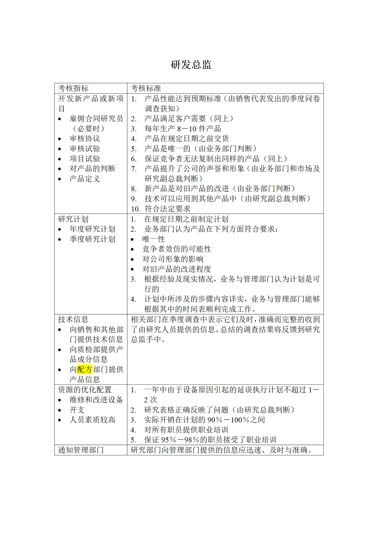 研发总监KPI考核指标