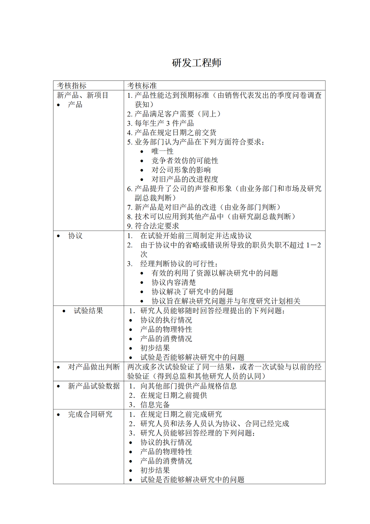 研发工程师KPI考核指标