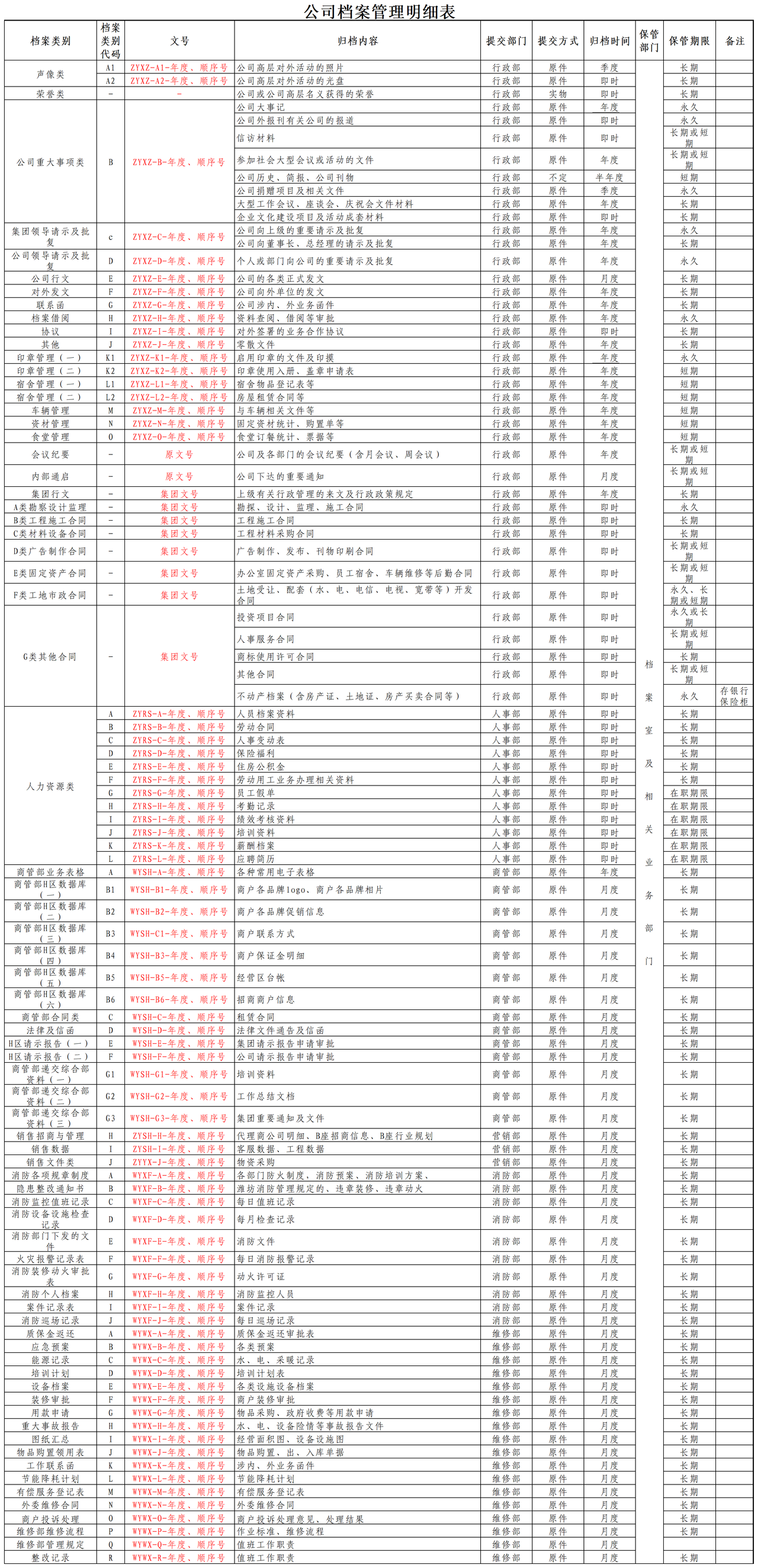 《公司档案管理明细表》