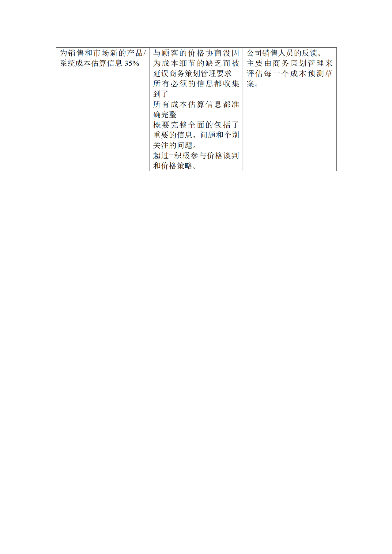 商务策划专家KPI考核指标