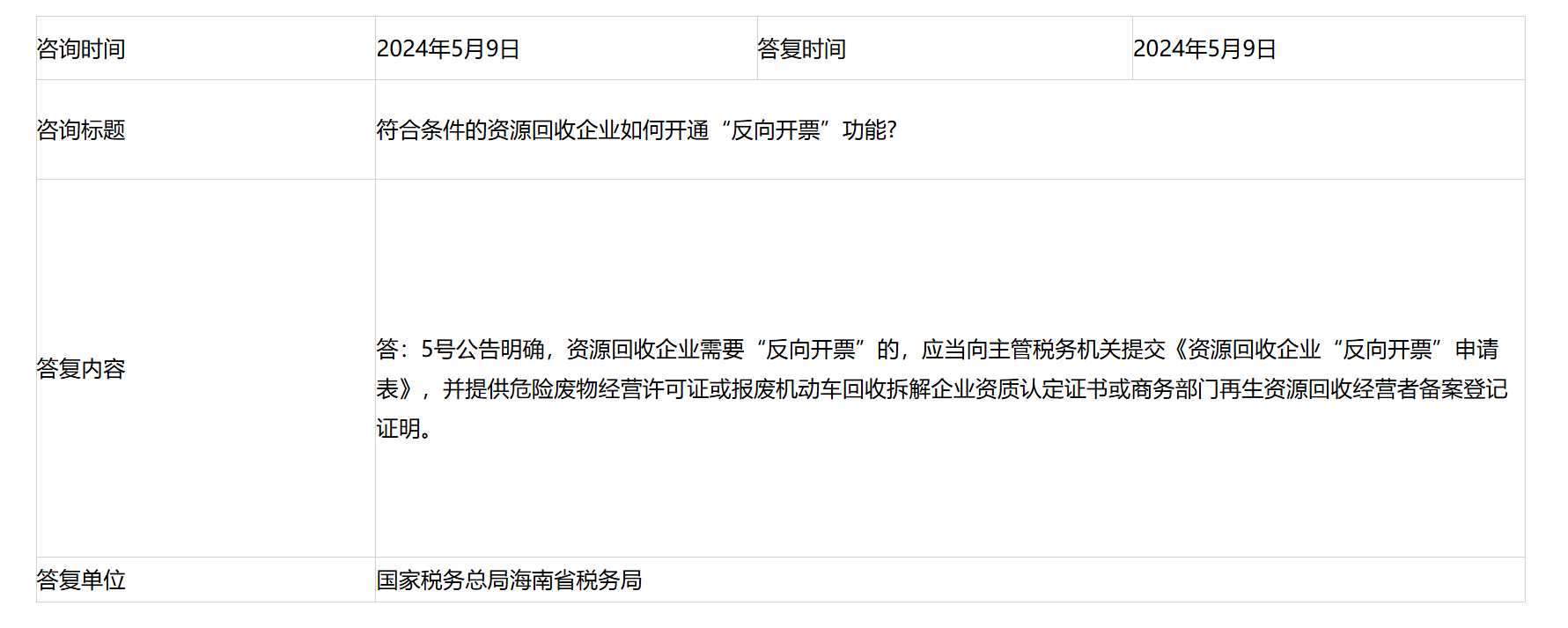 国家税务总局海南省税务局——符合条件的资源回收企业如何开通“反向开票”功能?-1