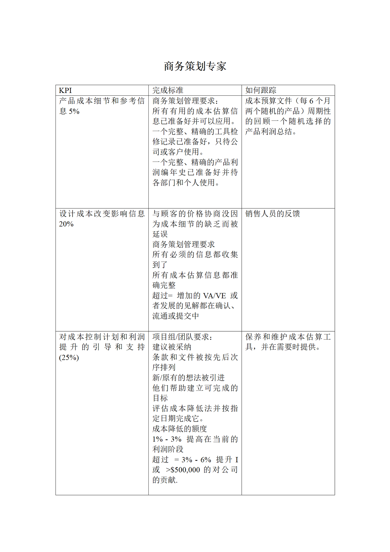 商务策划专家KPI考核指标