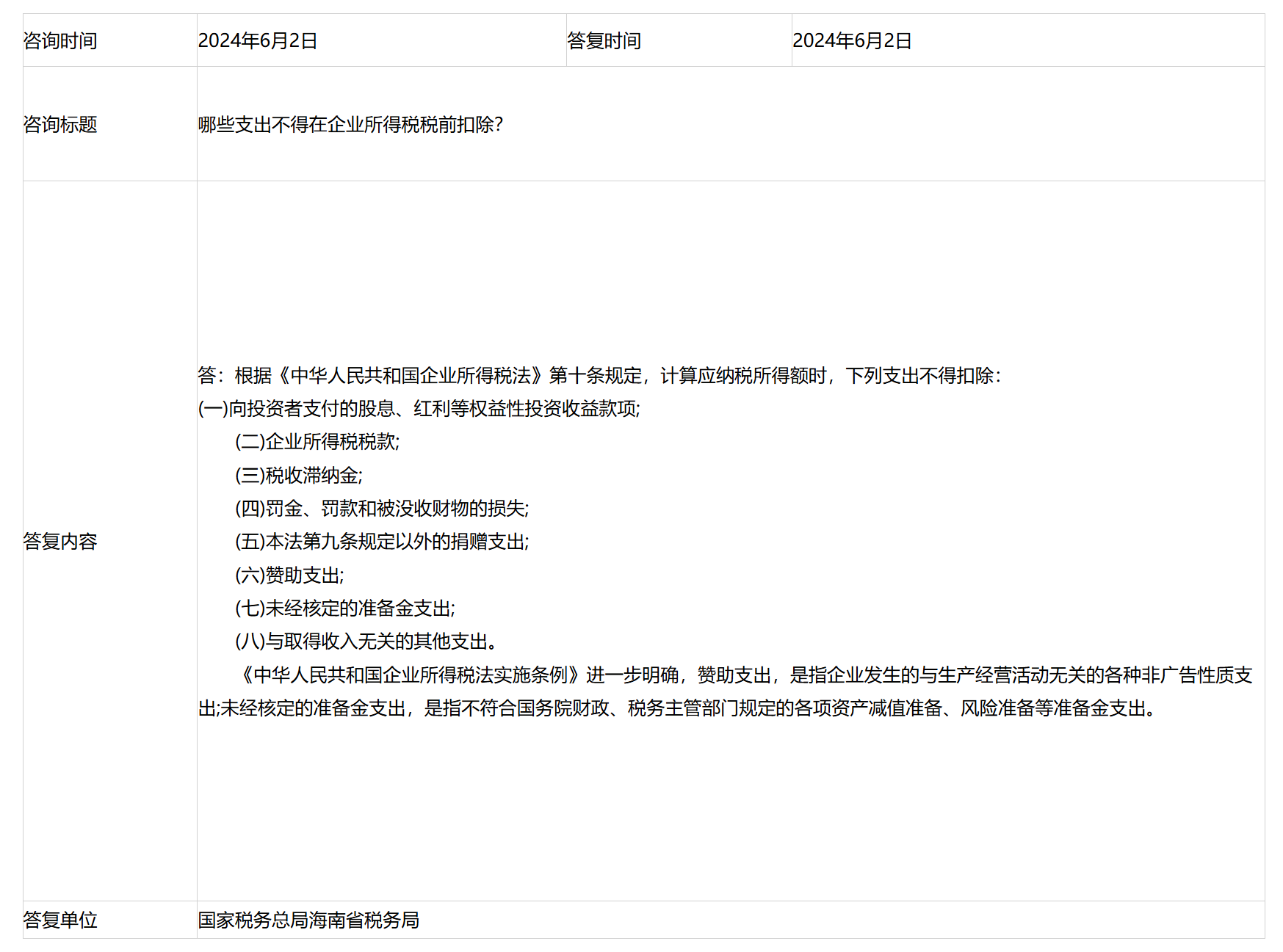 国家税务总局海南省税务局——哪些支出不得在企业所得税税前扣除？-1
