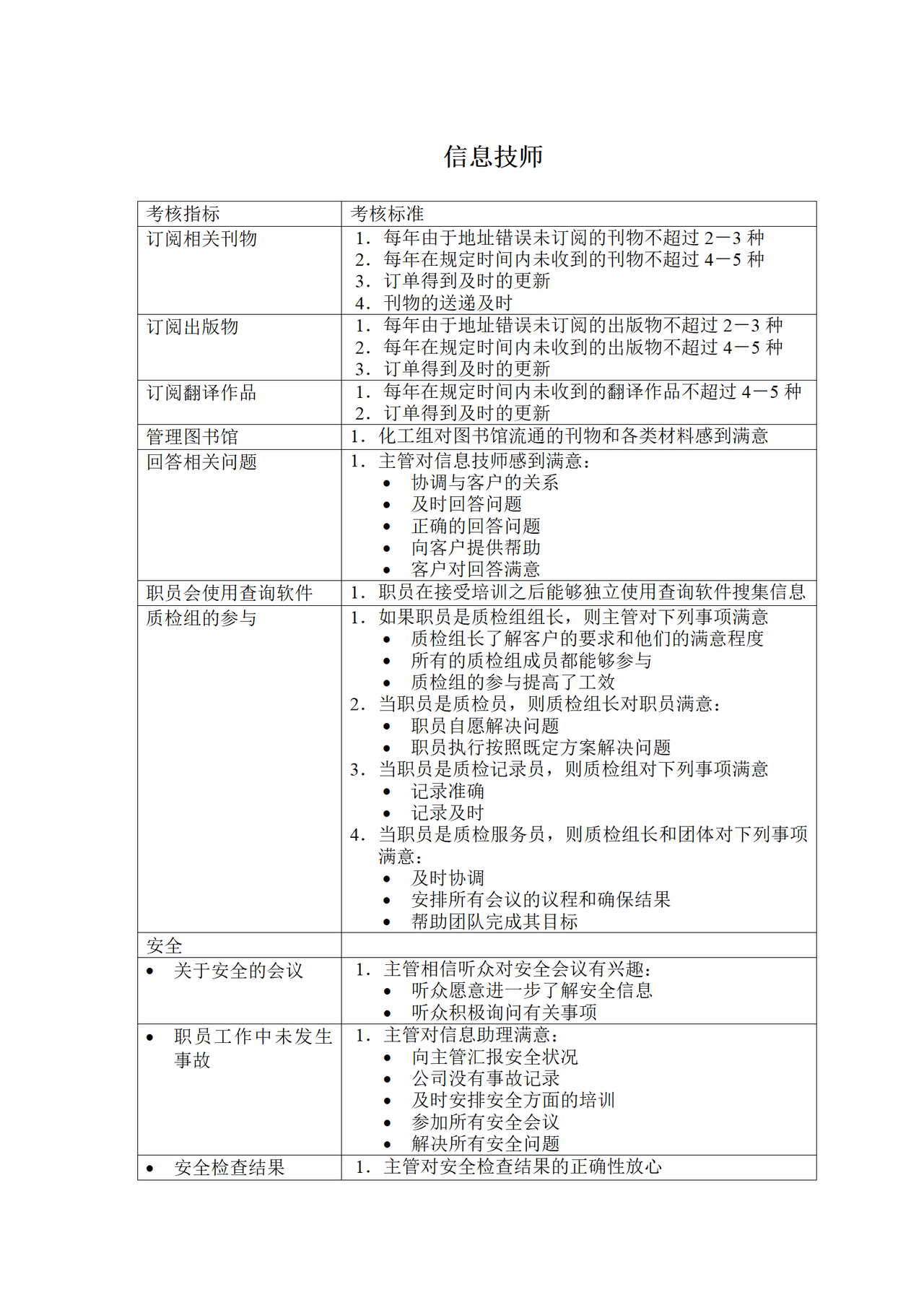 信息技师KPI考核指标