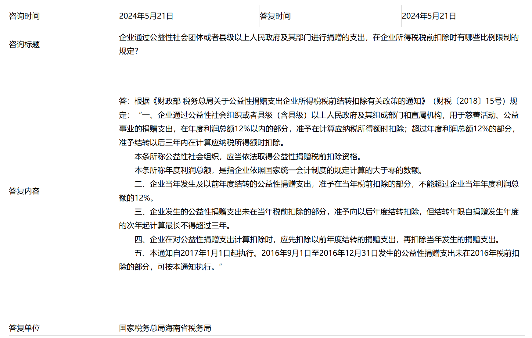 国家税务总局海南省税务局——企业通过公益性社会团体或者县级以上人民政府及其部门进行捐赠的支出，在企业所得税税前扣除时有哪些比例限制的规定？-1