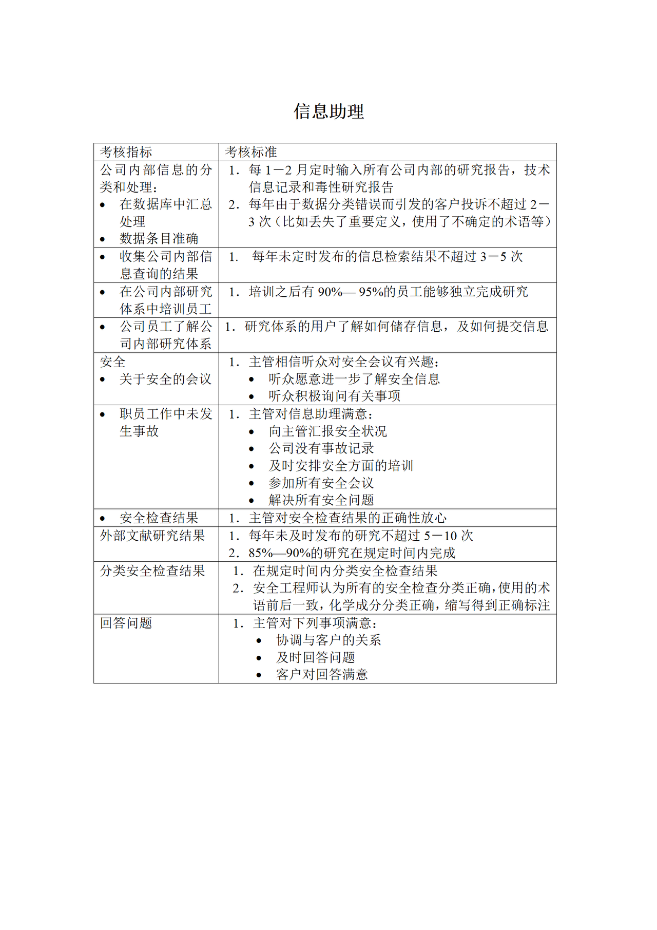 信息助理KPI考核指标