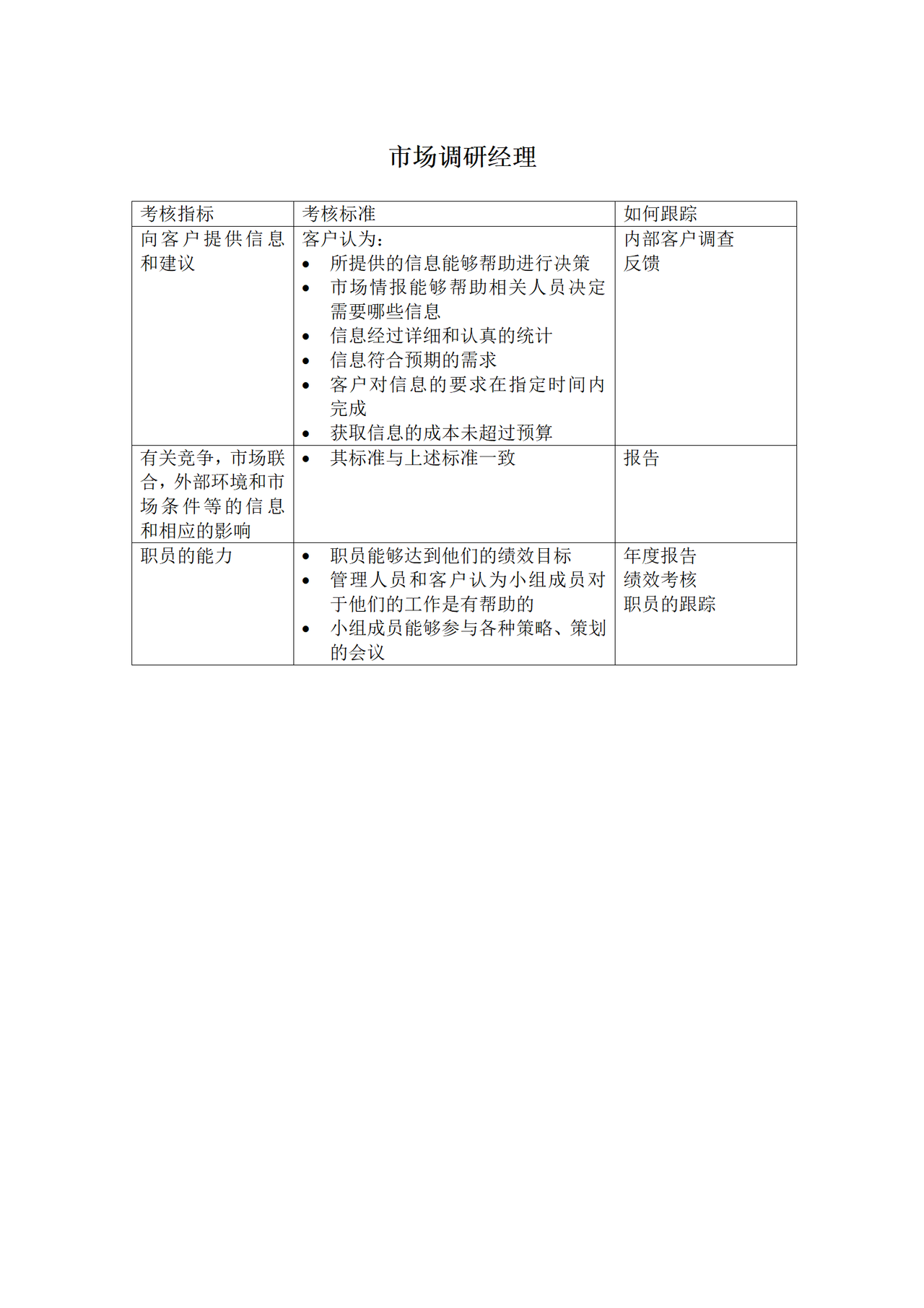 市场调研经理KPI考核指标
