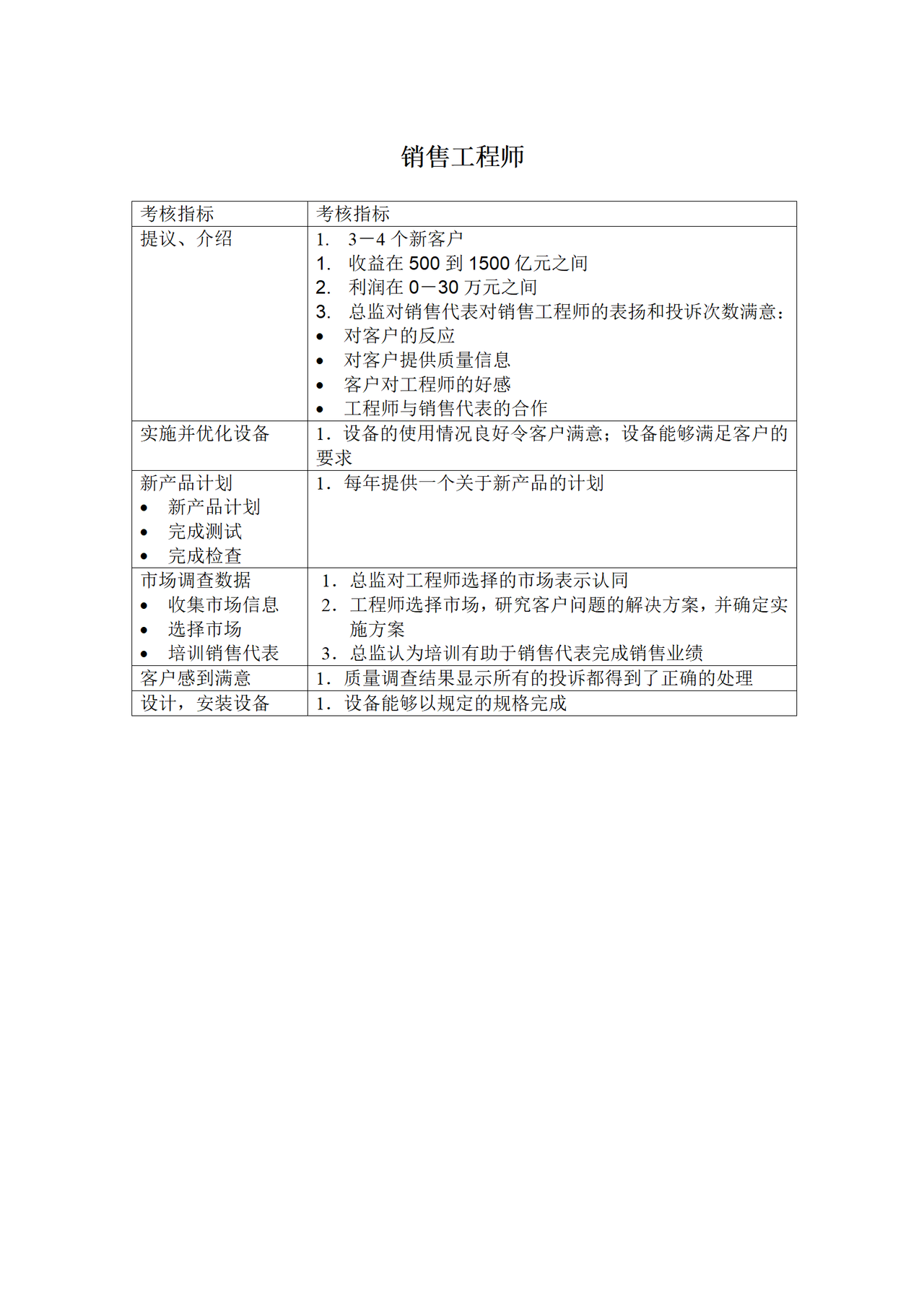 销售工程师KPI考核指标