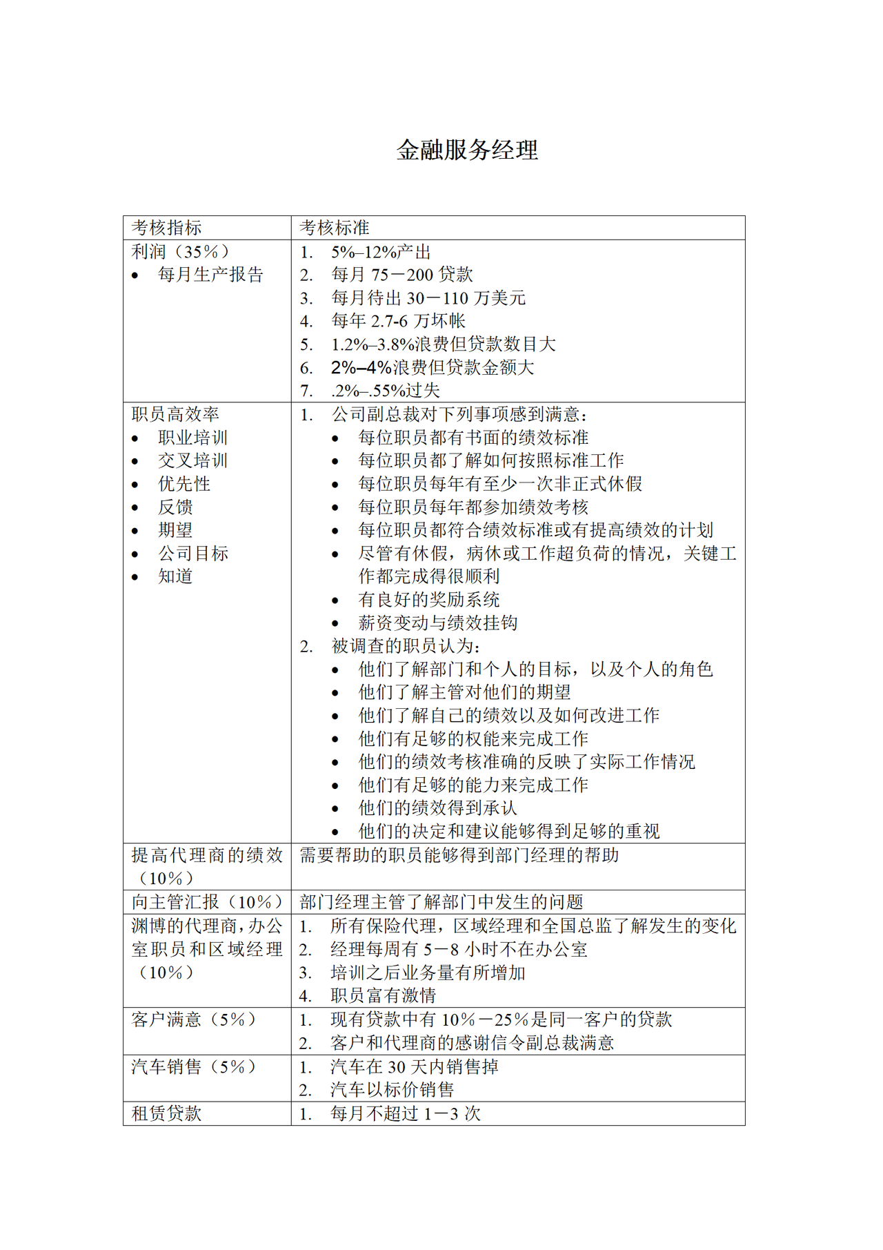 金融服务经理KPI考核指标