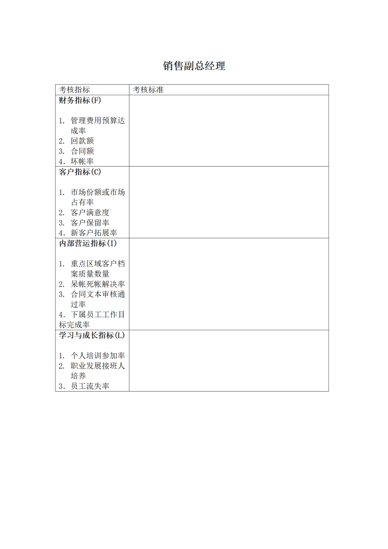 销售副总经理KPI考核指标