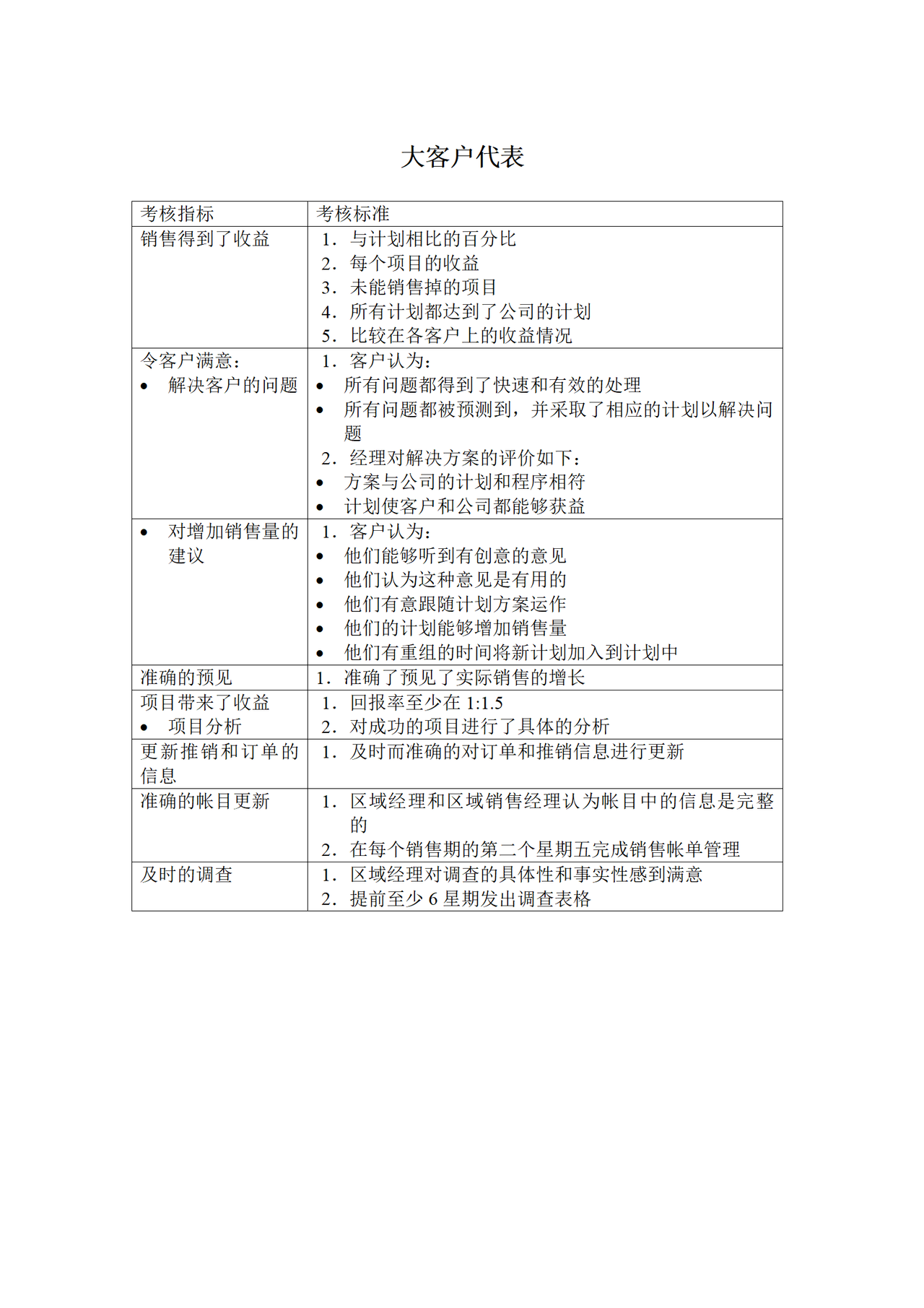 大客户代表KPI考核指标
