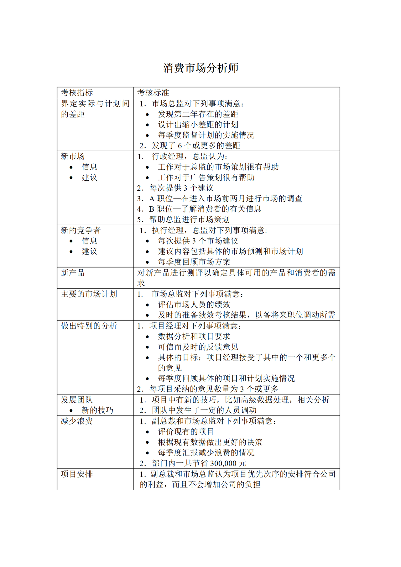 消费市场分析师KPI考核指标