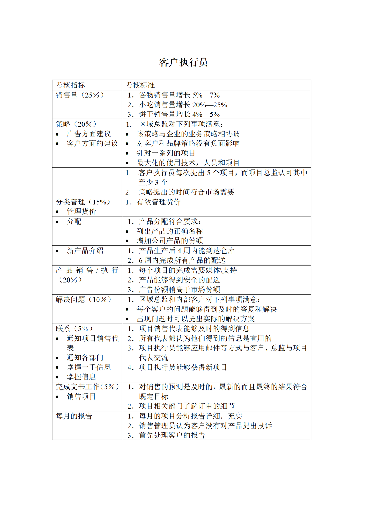 客户执行员KPI考核指标