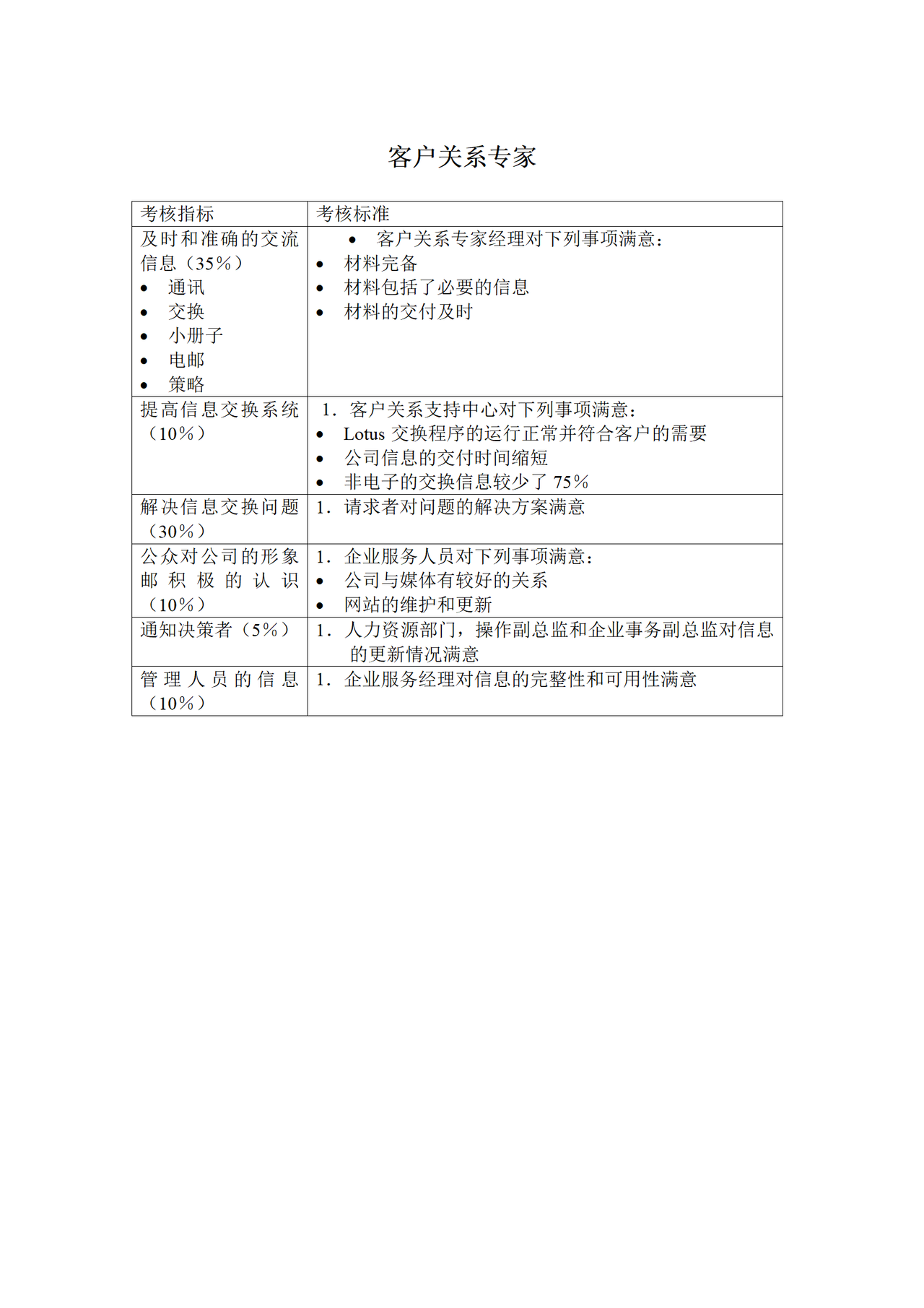 客户关系专家KPI考核指标