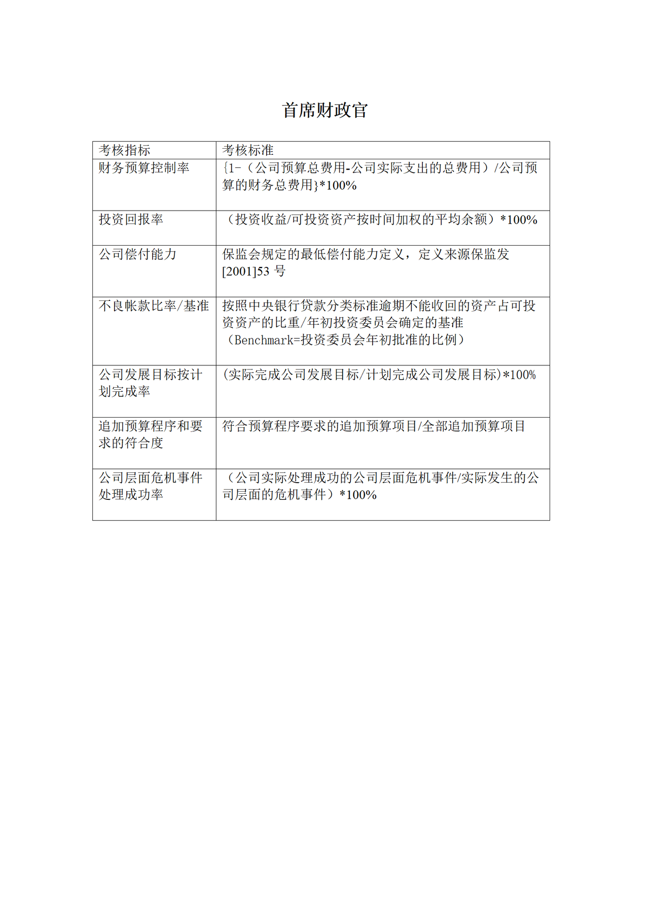 首席财政官KPI考核指标