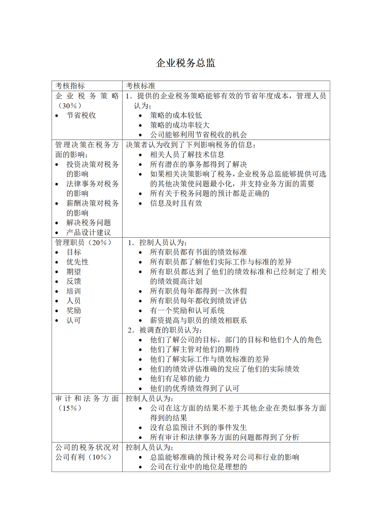 企业税务总监KPI考核指标