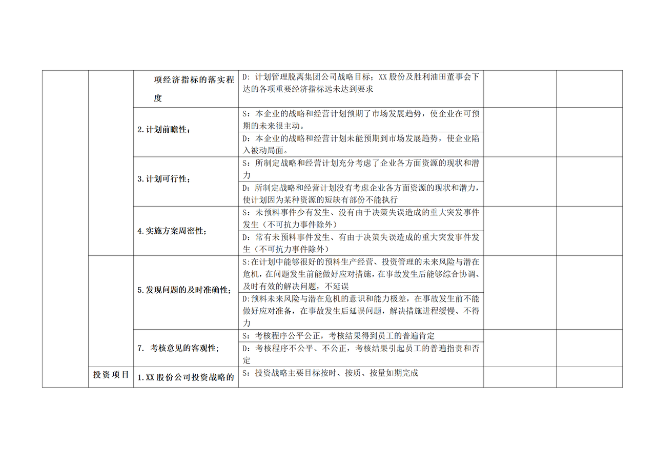 经济师KPI考核指标