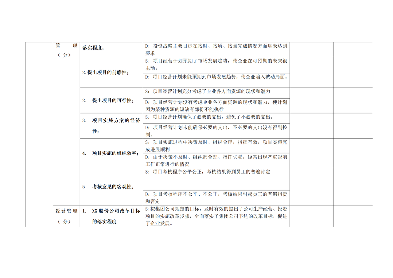 经济师KPI考核指标