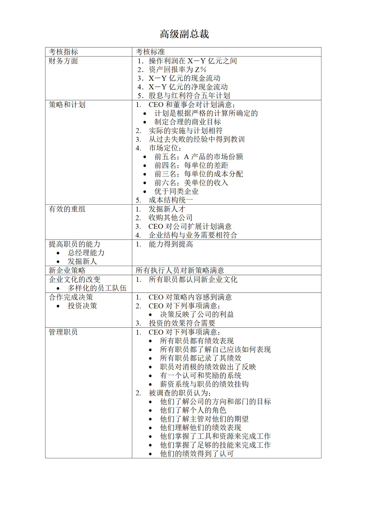 高级副总裁KPI考核指标