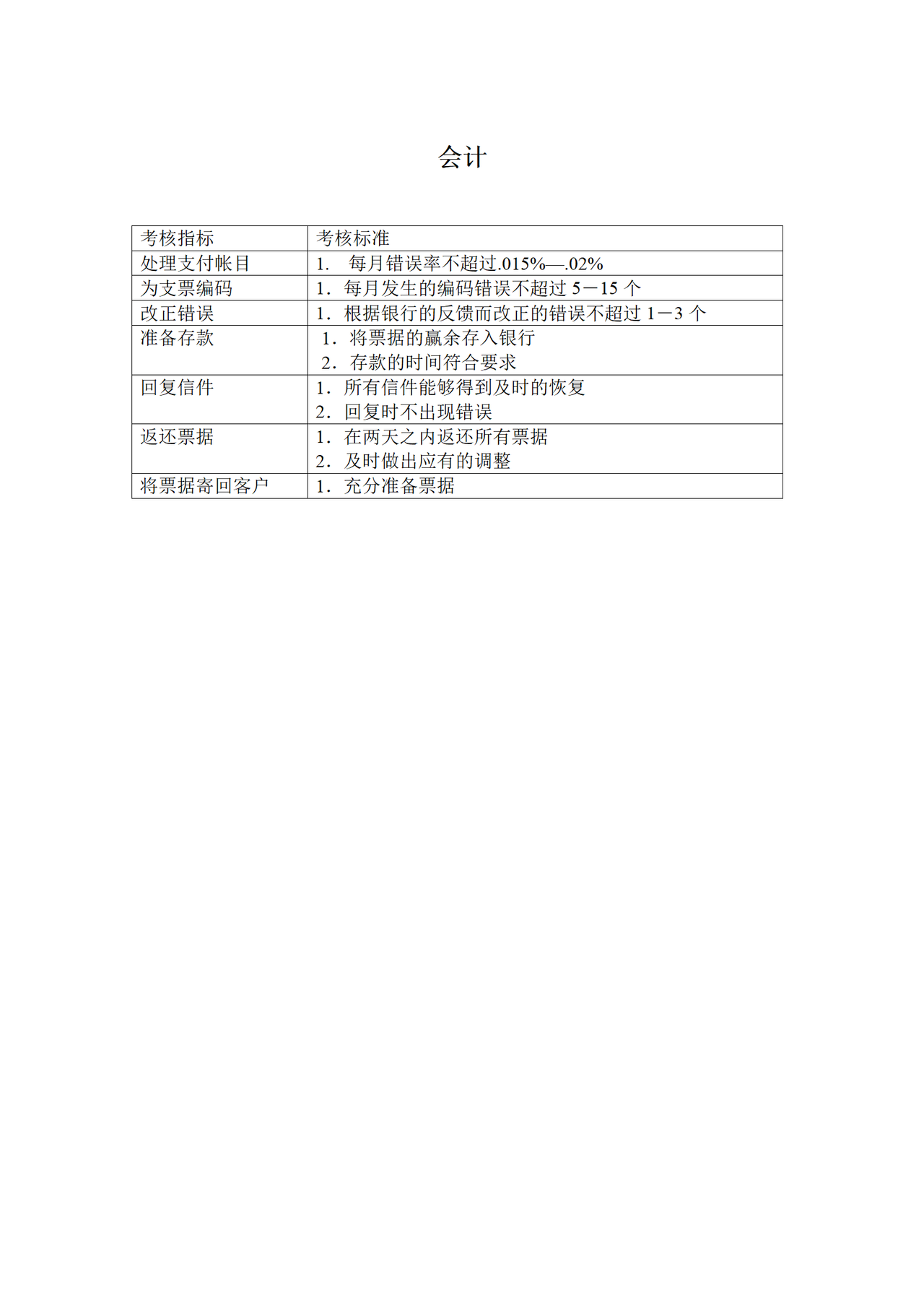 会计KPI考核指标