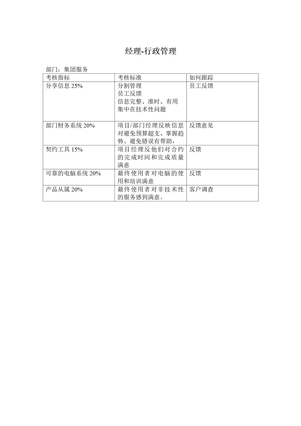 经理-行政管理KPI考核指标