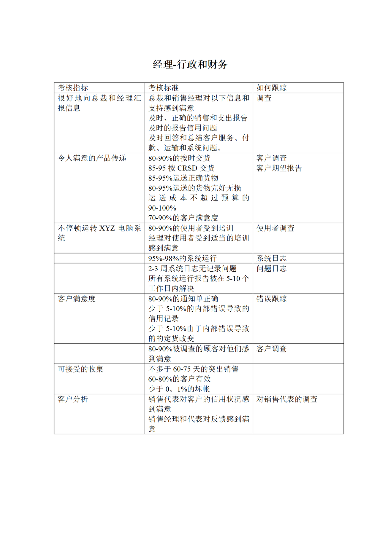 经理-行政和财务KPI考核指标