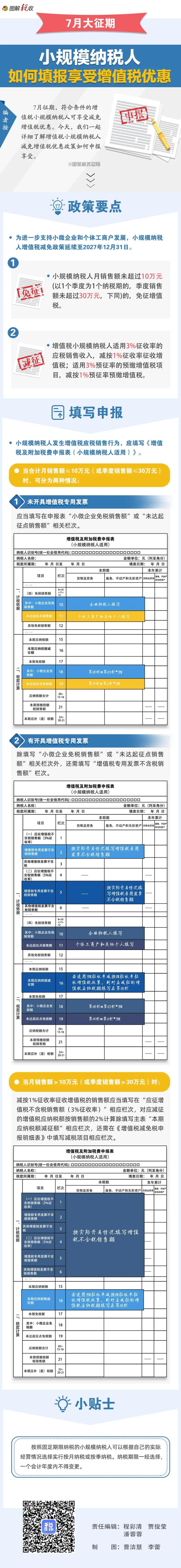 一图了解：7月大征期，小规模纳税人如何填报享受增值税优惠-1