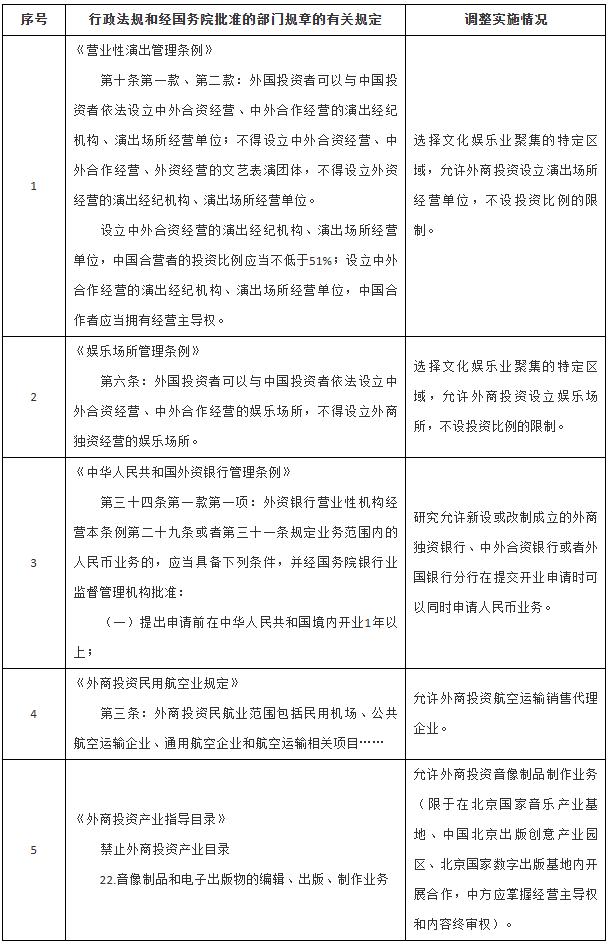 国务院关于在北京市暂时调整有关行政审批和准入特别管理措施的决定-1
