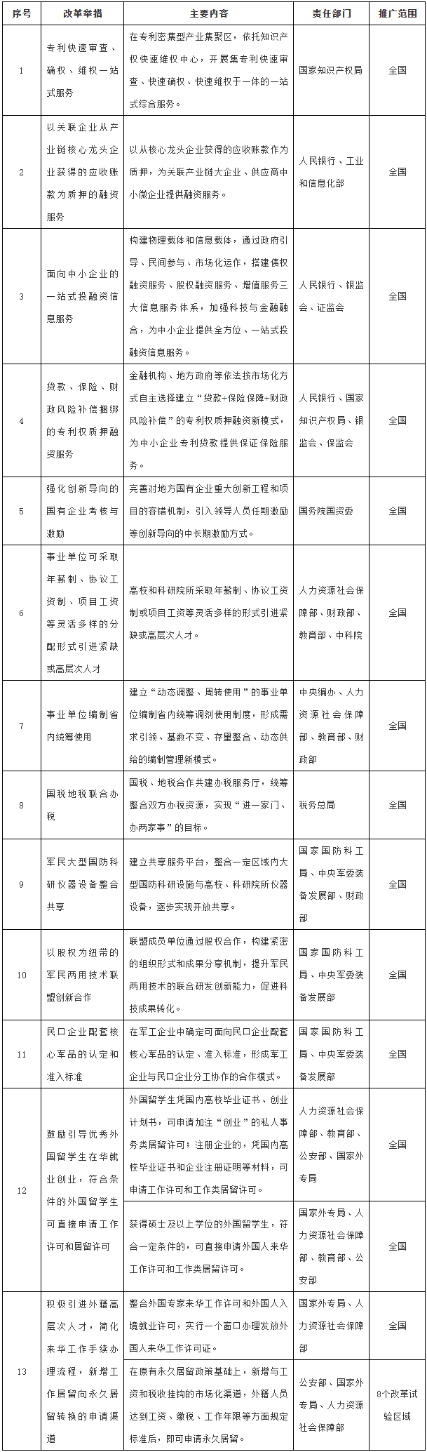 国务院办公厅关于推广支持创新相关改革举措的通知-1