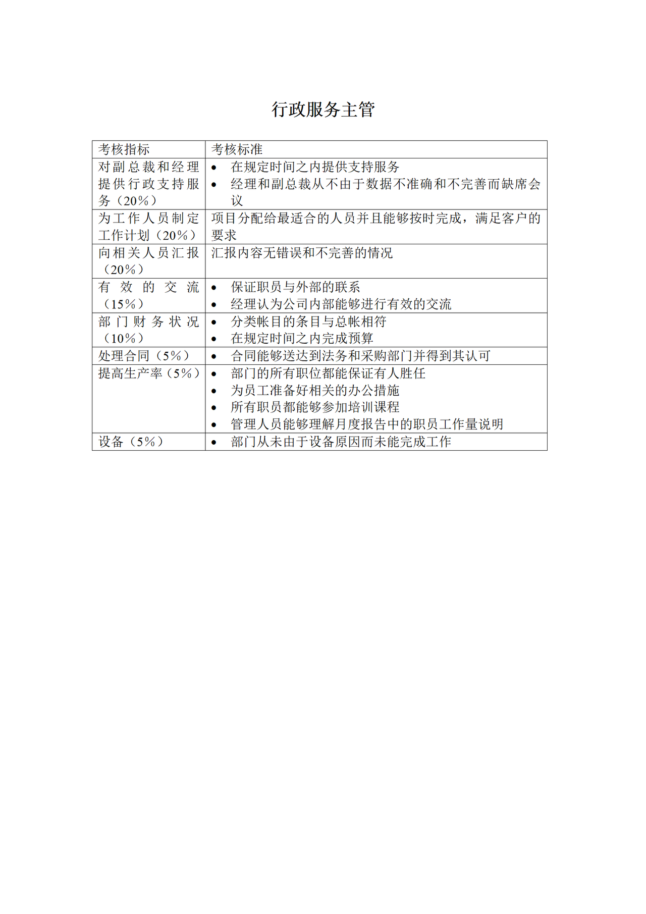 行政服务主管KPI考核指标