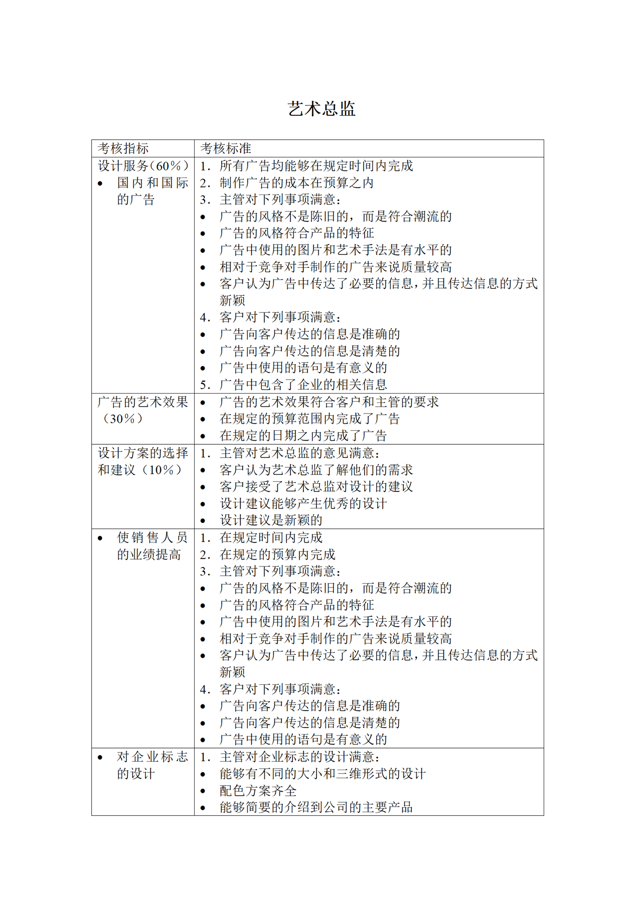 艺术总监KPI考核指标