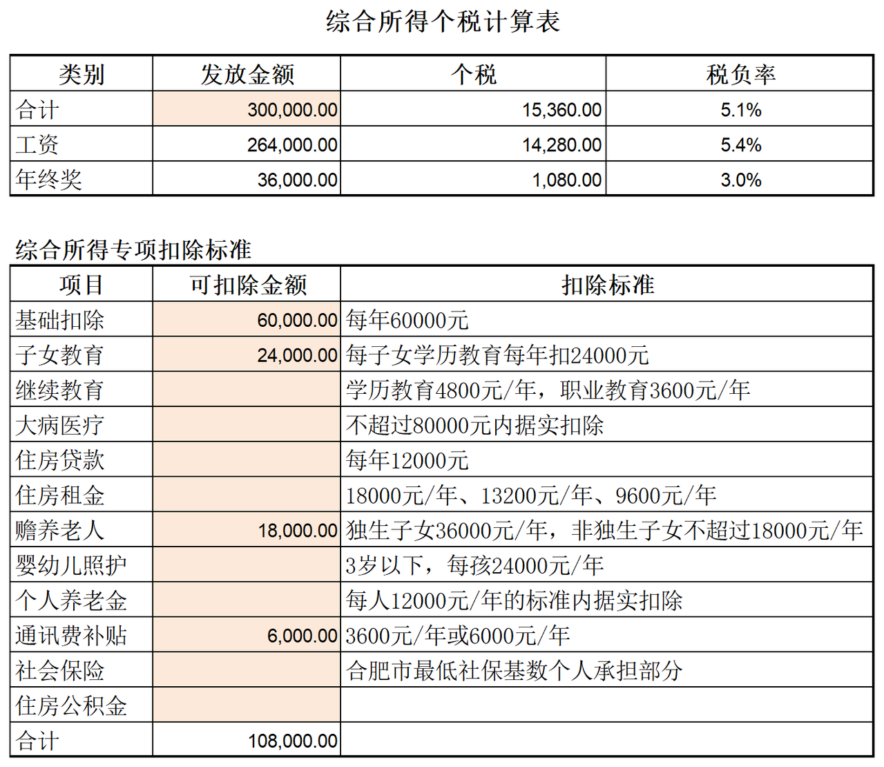 个人所得税计算模型