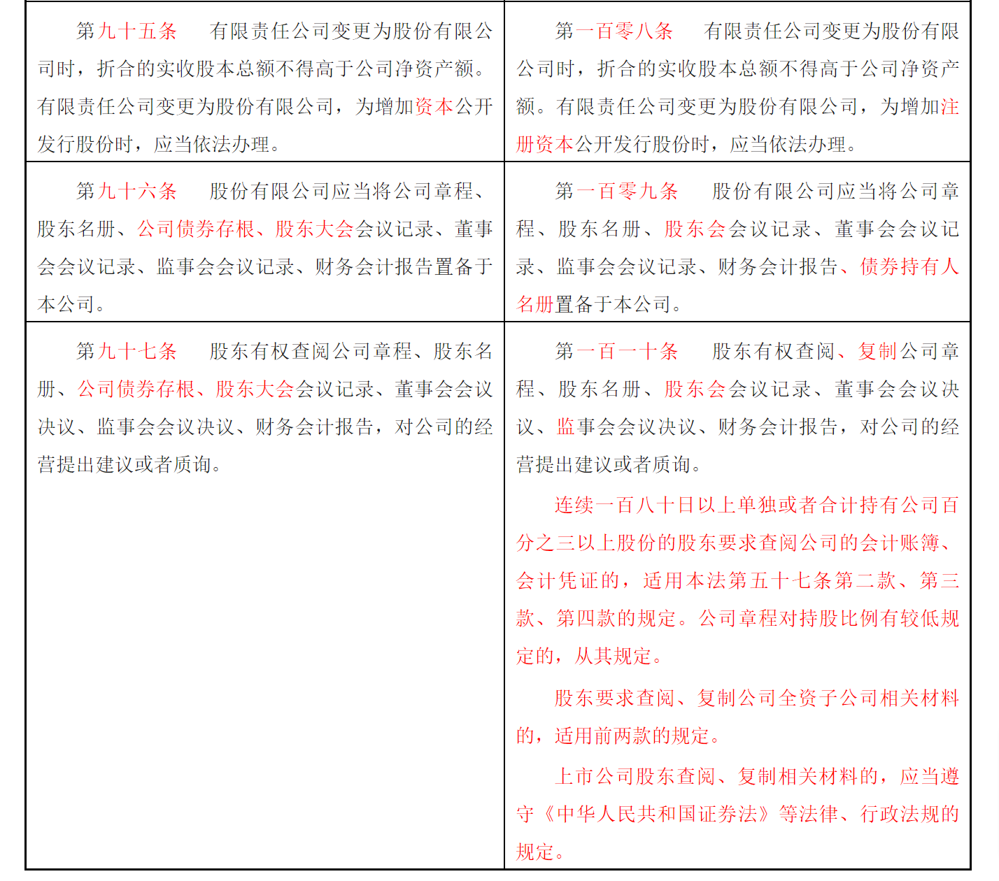 【解读】新旧《公司法》对比解读（一）-3