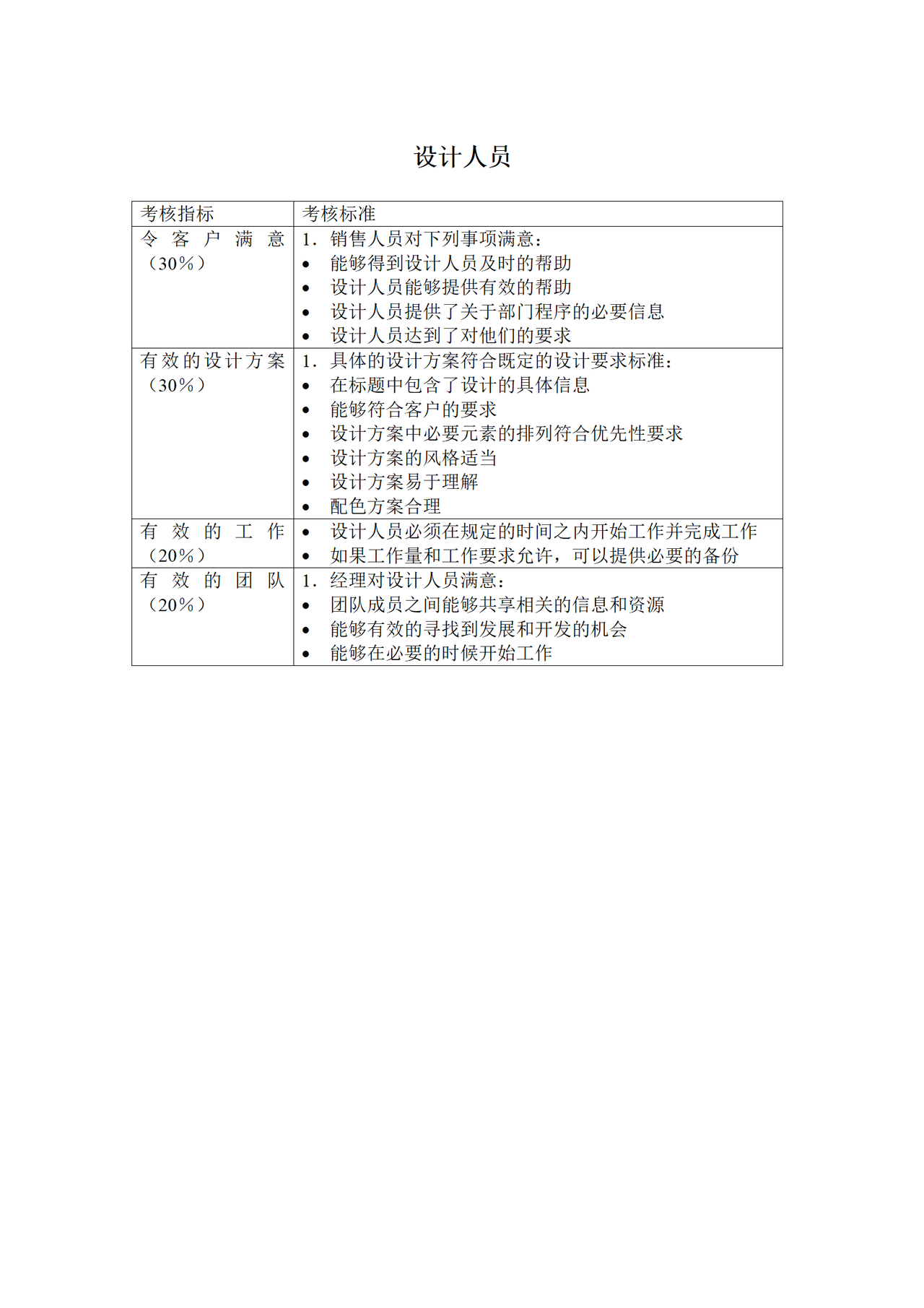 设计人员KPI考核指标
