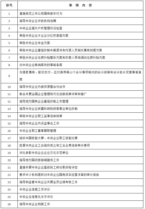 国务院办公厅关于转发国务院国资委以管资本为主推进职能转变方案的通知-1