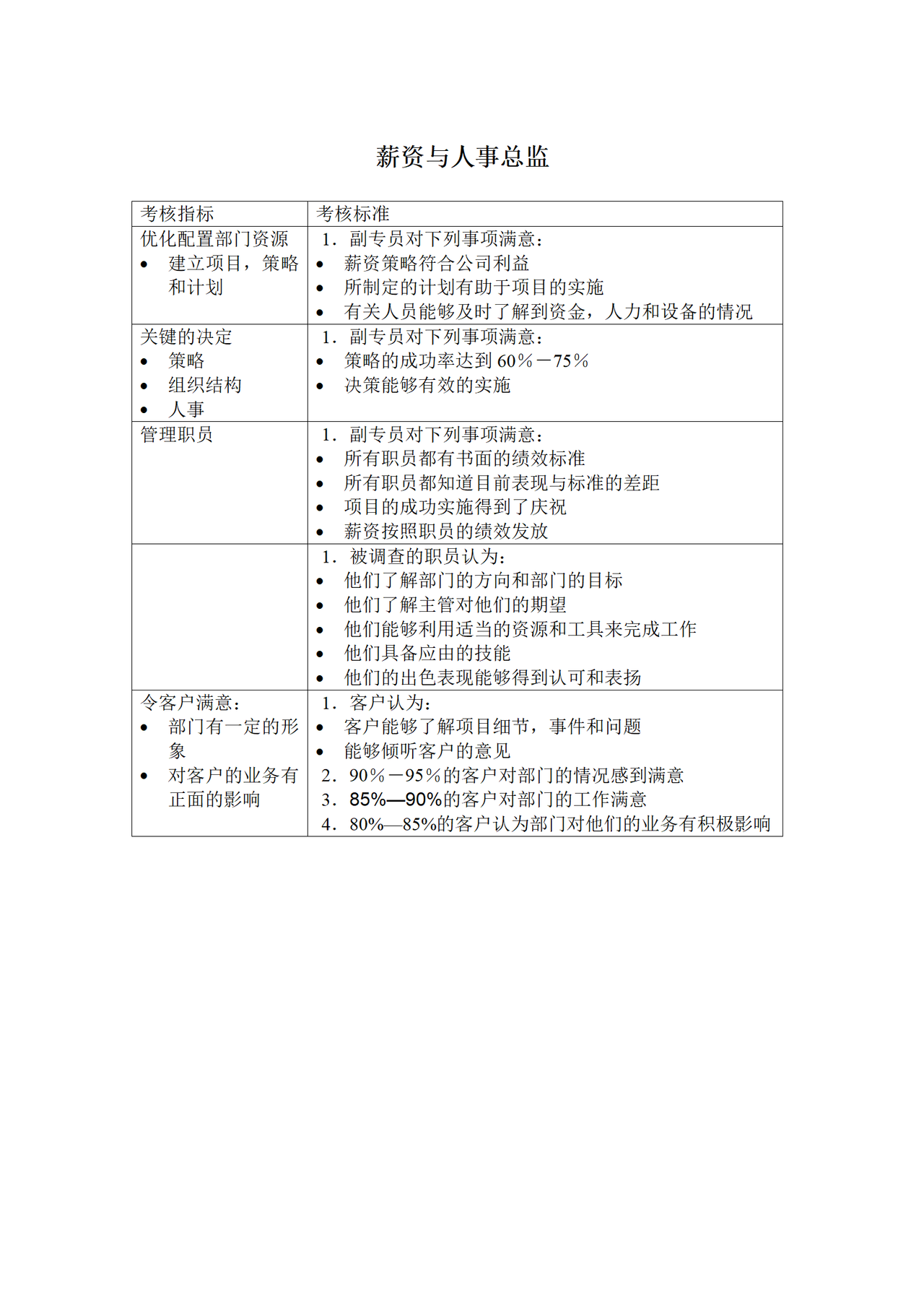 人事总监KPI考核指标