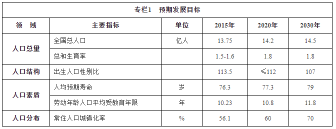 国务院关于印发国家人口发展规划（2016—2030年）的通知-1